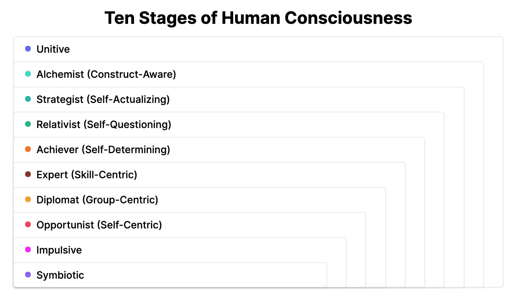 Stages Of Ego Development In Psychology